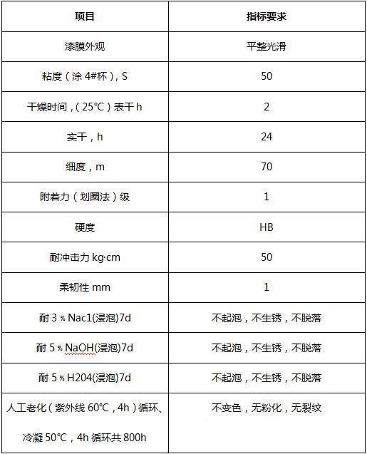 360反饋意見(jiàn)截圖16230322100105136.jpg